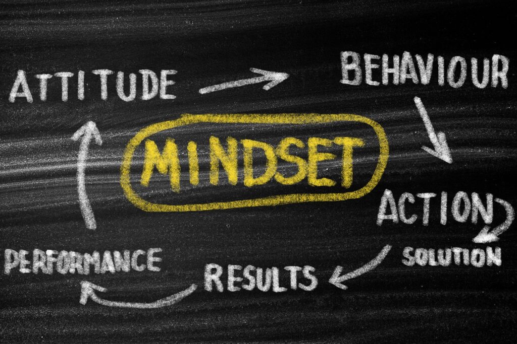 Diagrama mostrando como o mindset influencia comportamento, ação, resultado e performance.